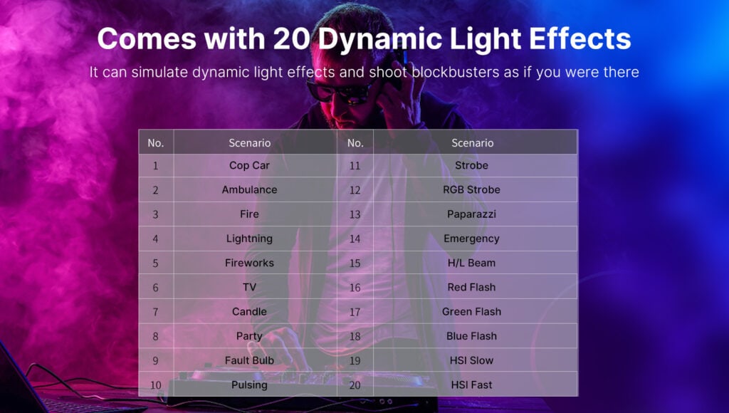 Ulanzi VL119 7.5W 708 lux output brightness performance